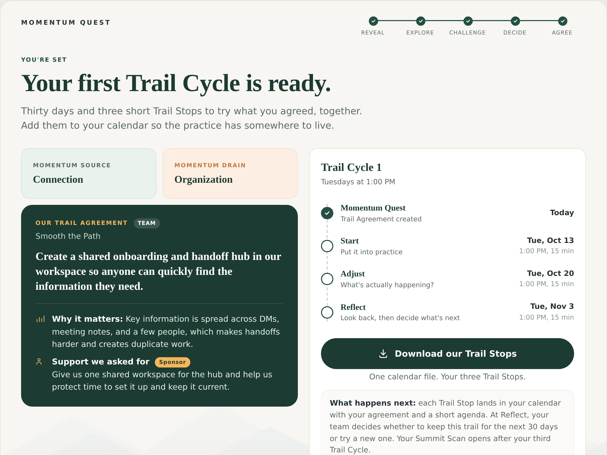 The last Quest screen: the team’s Trail Agreement, why it matters, the support it asked for, and its three Trail Stops for the first Trail Cycle, with a calendar download